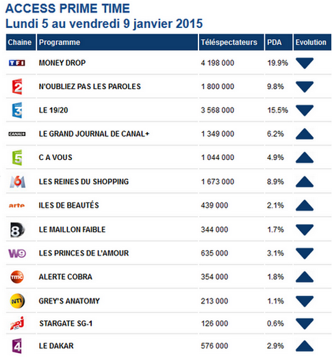 Audience SG1 - 5 au 9 janvier 2015