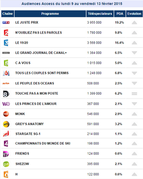 Audience 09 février 2015