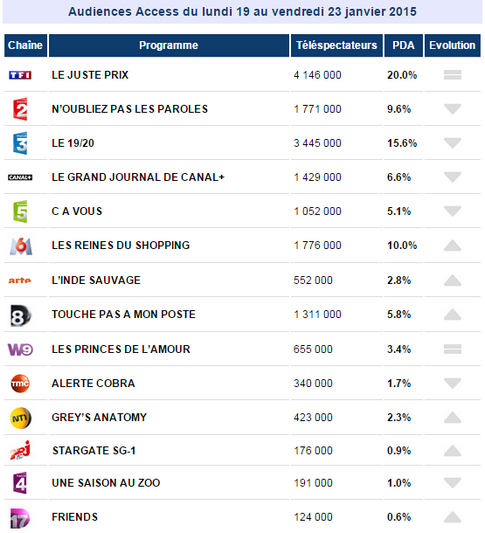 Audience semaine du 19 janvier