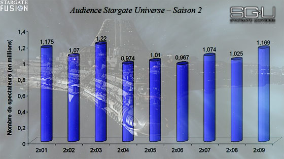 Audiences Stargate Universe Visitation