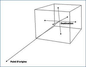 http://www.stargate-fusion.com/sg1/pics/divers/tridimensionel.gif