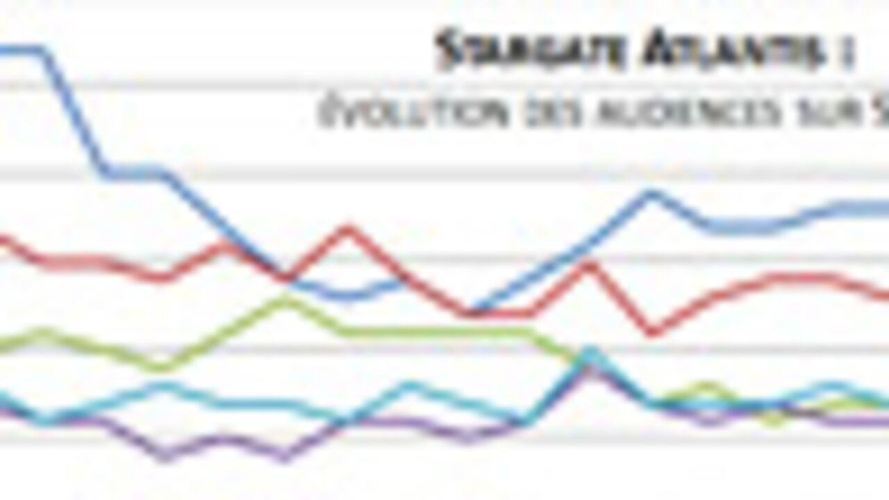 Stargate Atlantis : bilan des audiences sur SciFi
